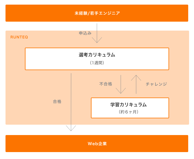 RUNTEQ