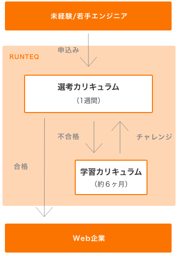 RUNTEQ