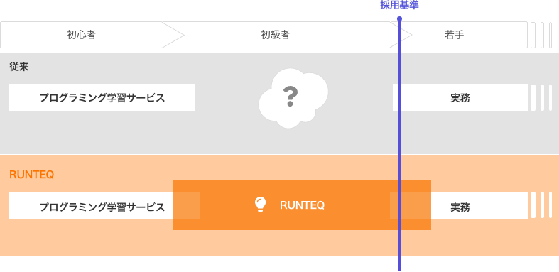 RUNTEQ