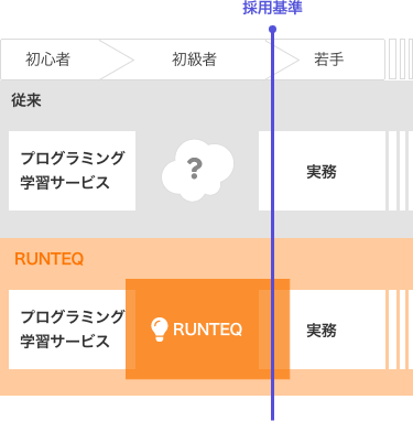 RUNTEQ