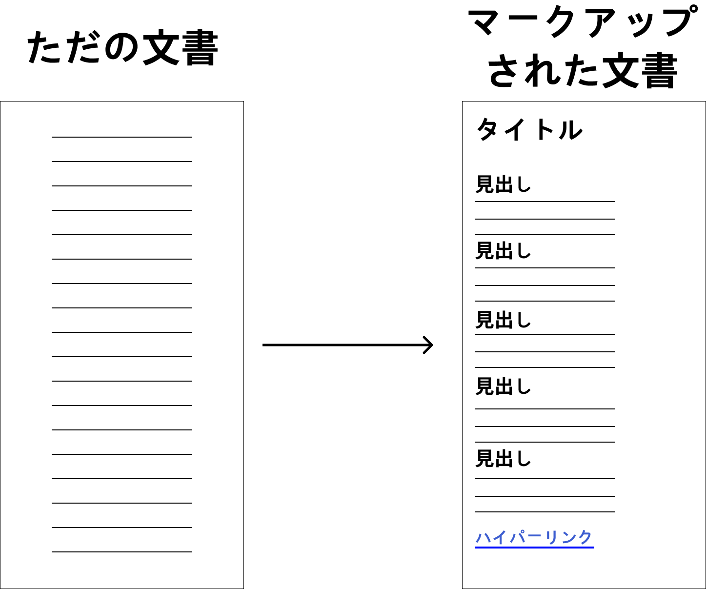 ハイパーリンク