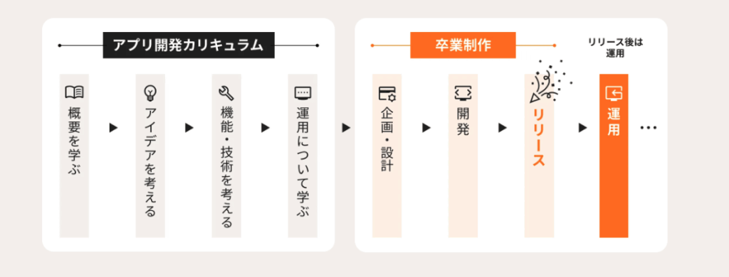 webアプリ開発