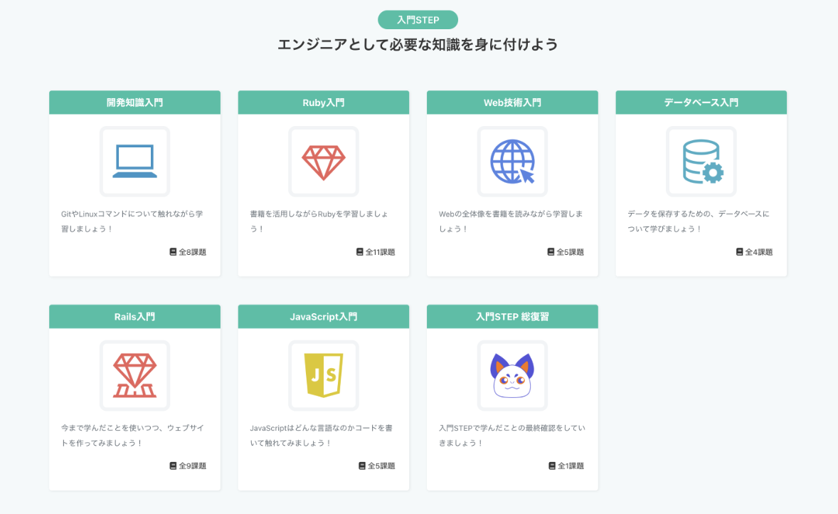 入門ステップ