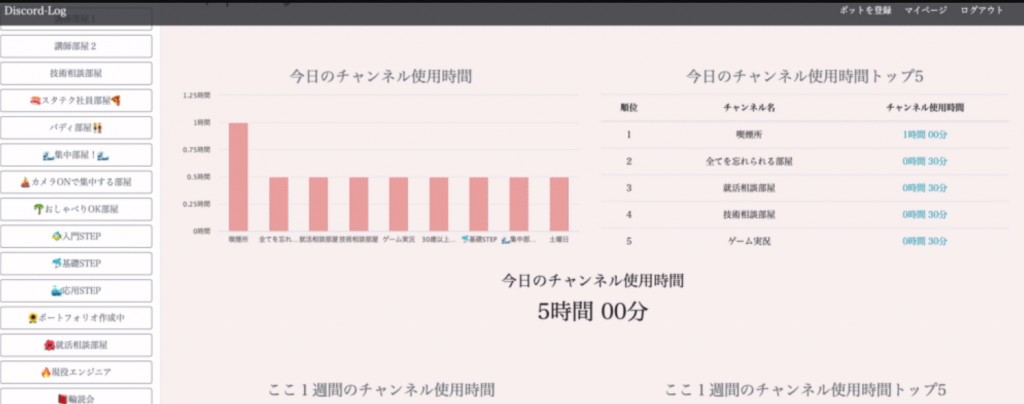 Discord Log Discord使用時間の自動計測サービス ポートフォリオ紹介 Runteq Blog