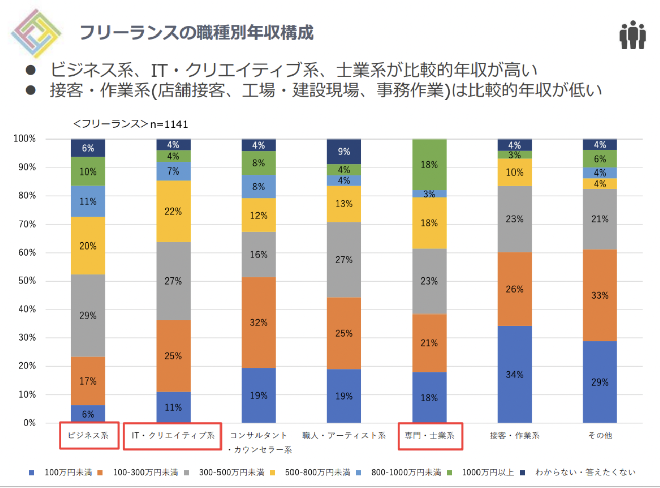 Webデザイナー Web制作会社 の平均年収は キャリアアップのために必要な3つのスキルとは Runteq Blog