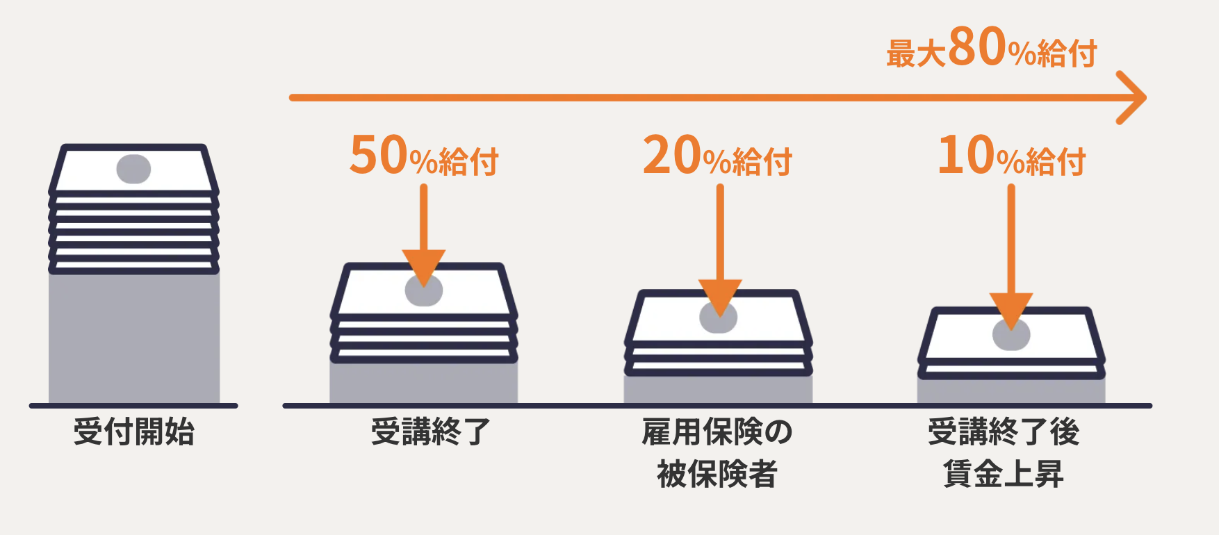 給付金の支給額