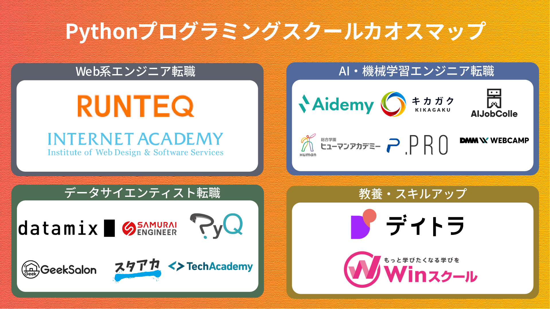 Pythonを学べるプログラミングスクールのカオスマップ