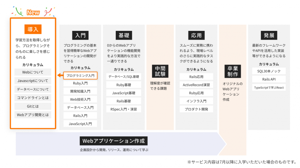 新カリキュラム一覧表