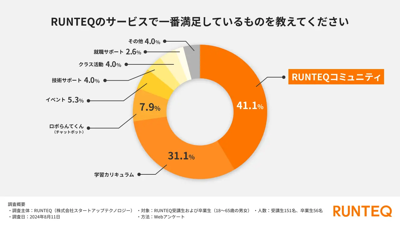 RUNTEQ