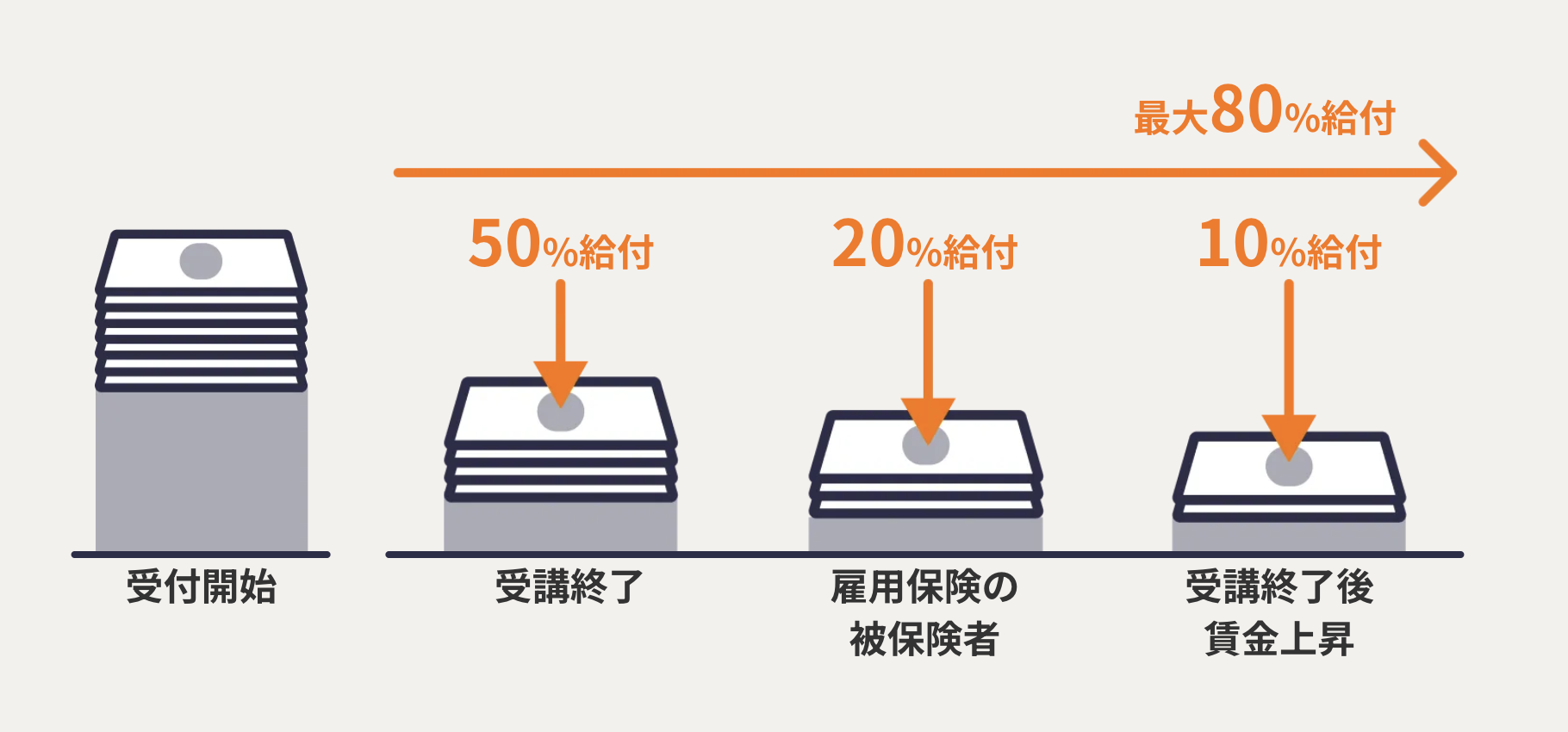 給付金の給付額