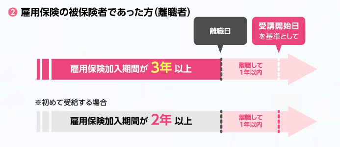 離職者