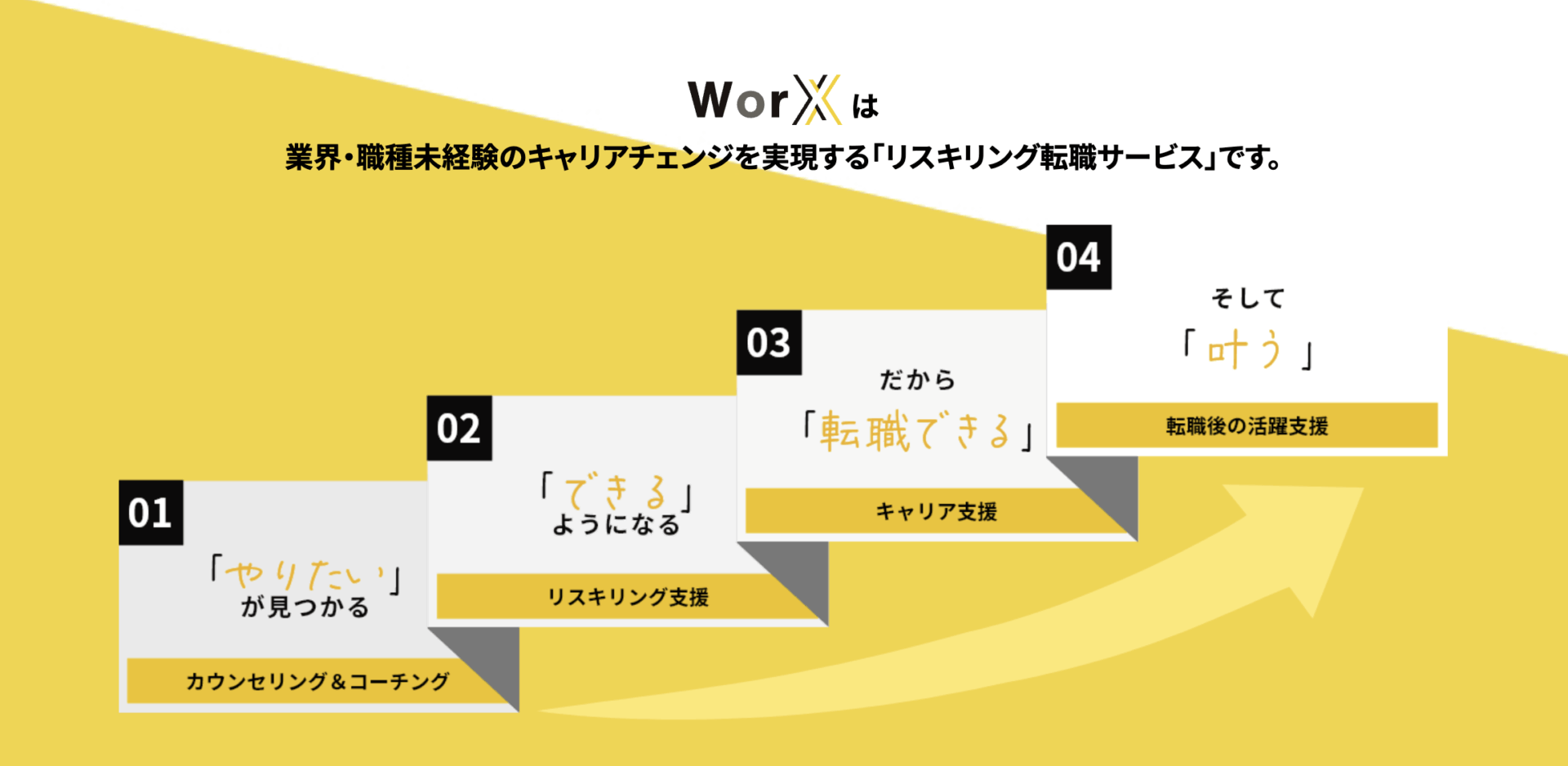 Worx 詳細