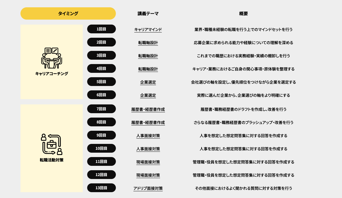 WorX キャリア支援