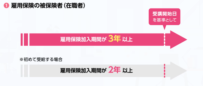 在職者