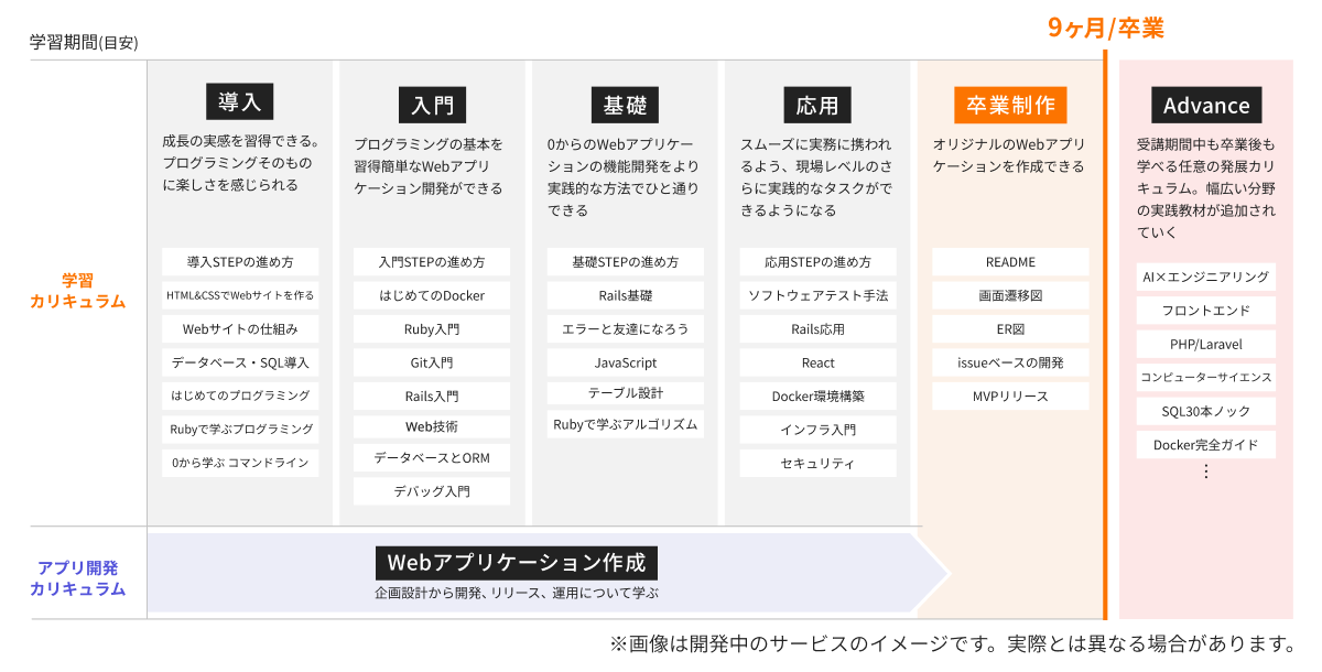 カリキュラムリニューアル