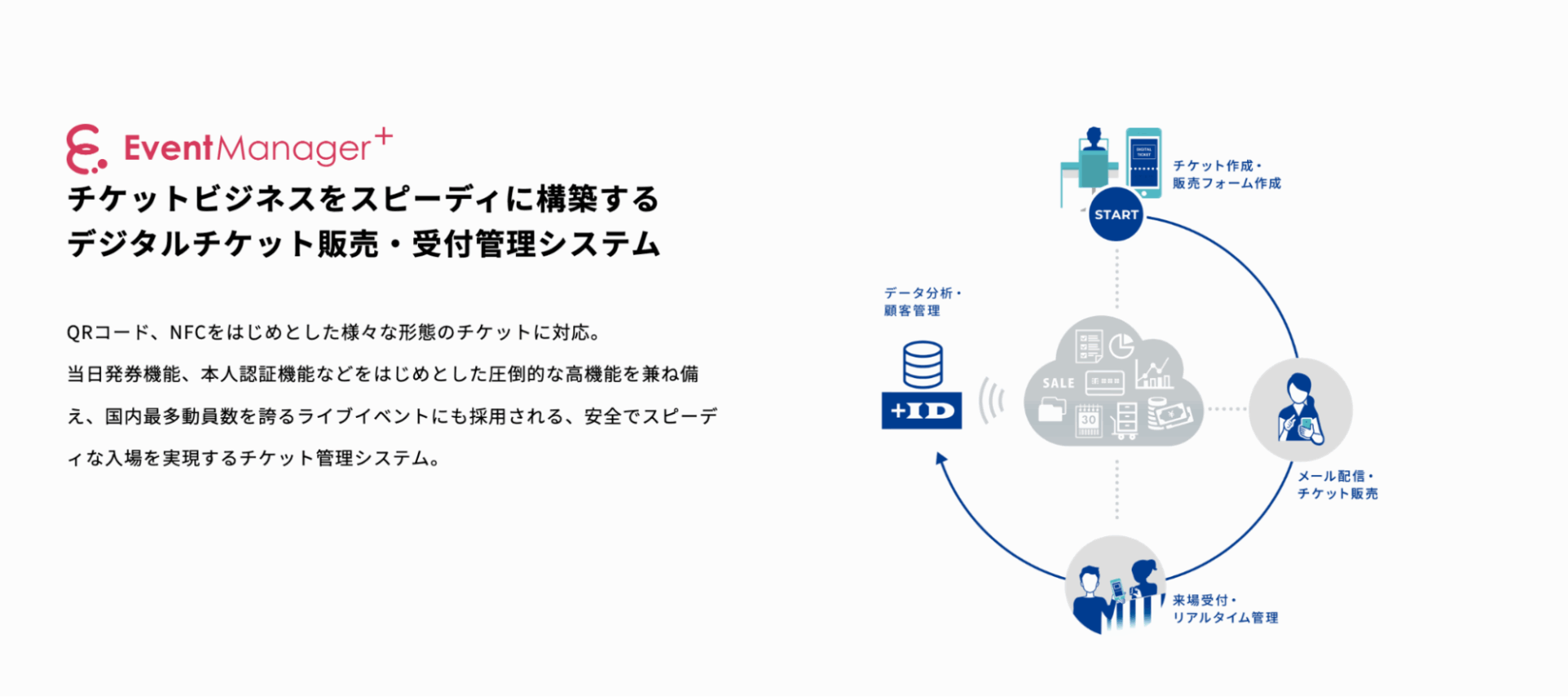 ユニエイム