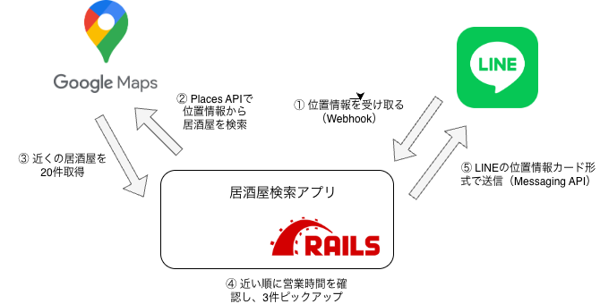 システム構成図