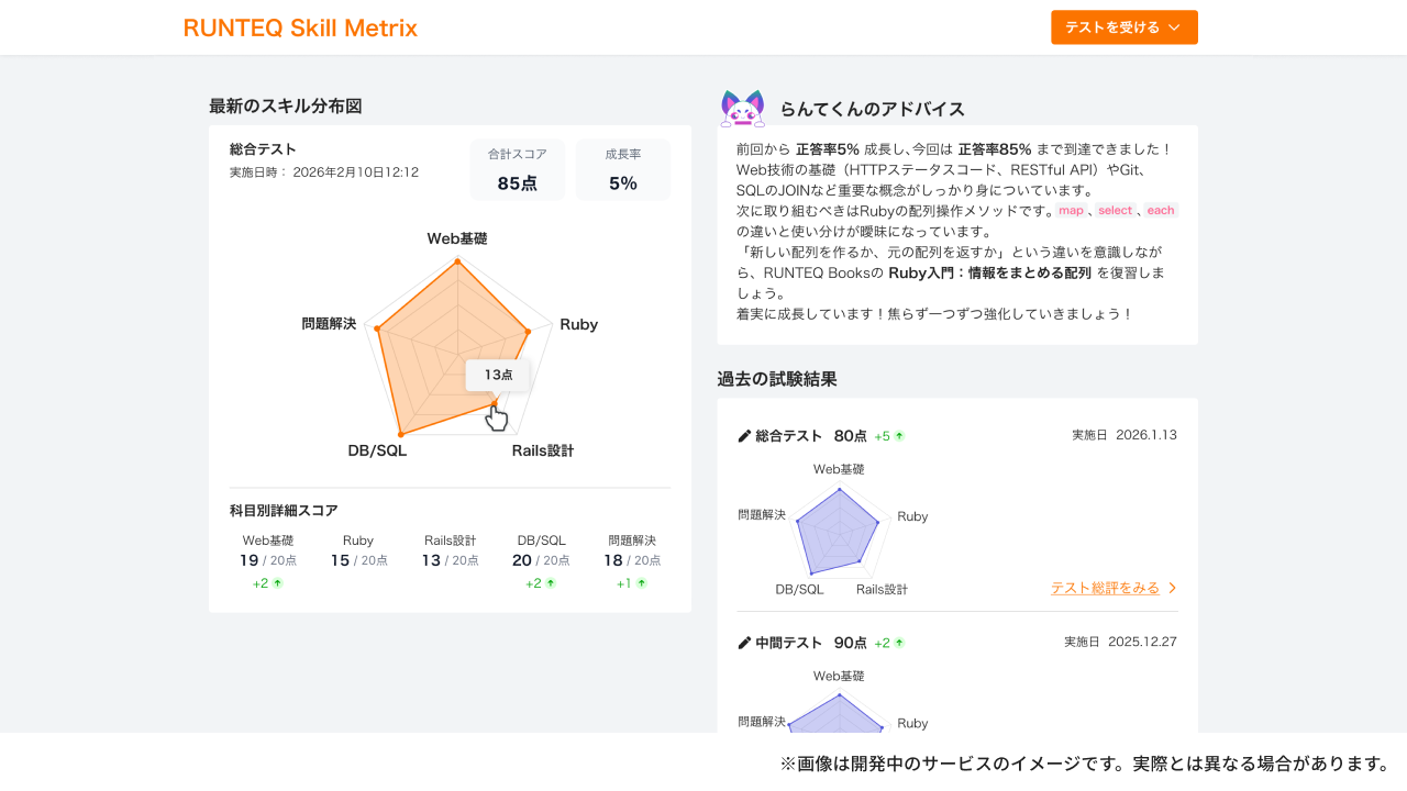 スキルメトリクス