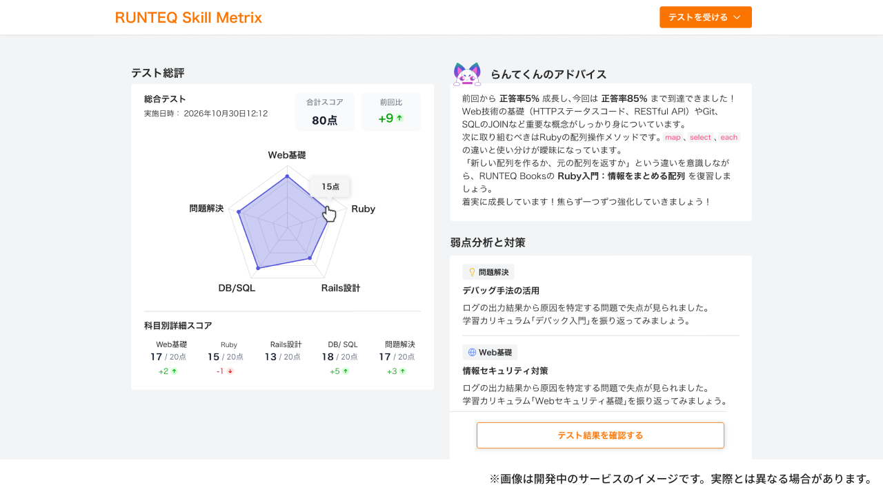 スキルメトリクス