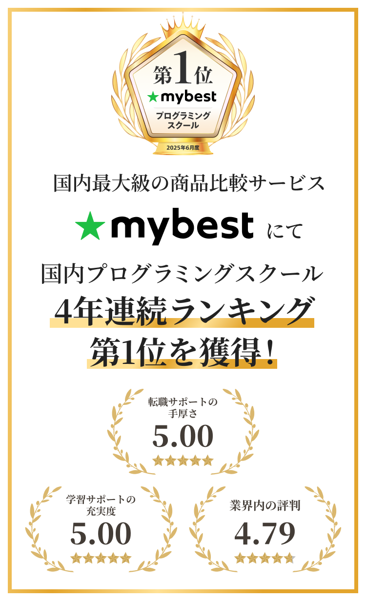 国内最大級の商品比較サービス mybest にて 国内プログラミングスクール4年連続ランキング第1位を獲得！