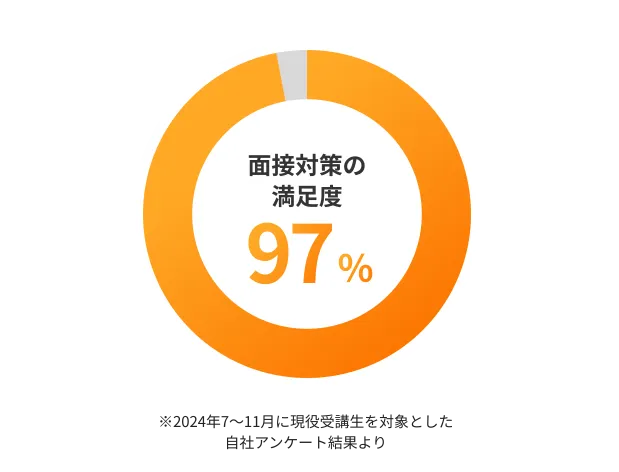 面接対策の満足度
