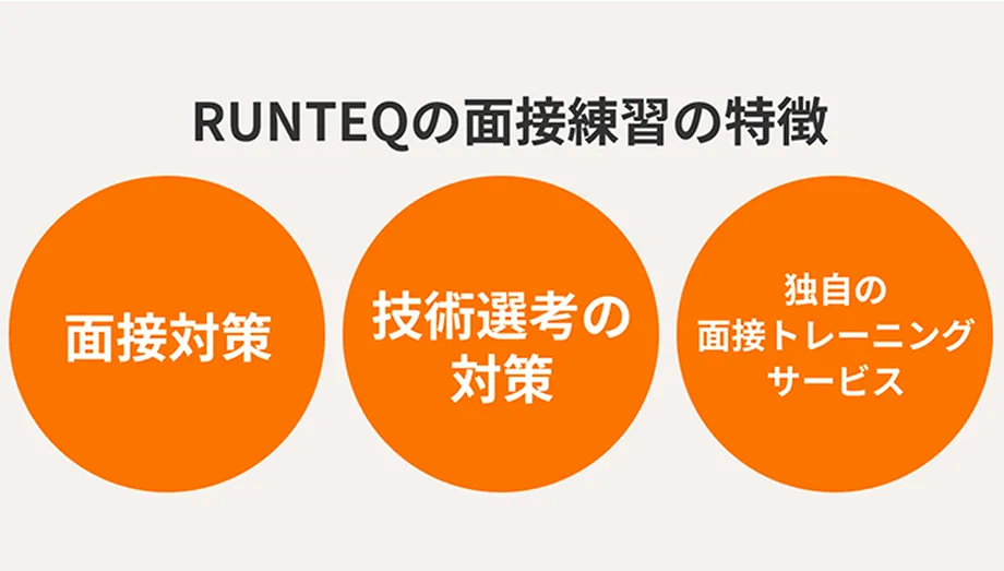 多様な面接練習