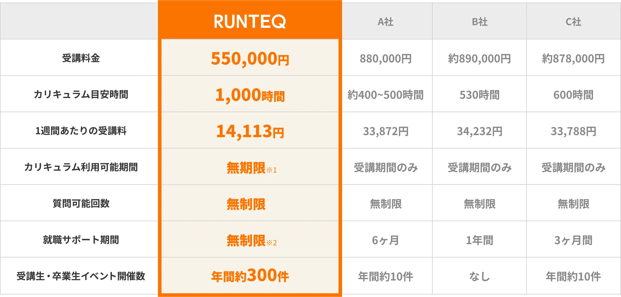 他社とRUNTEQの比較画像