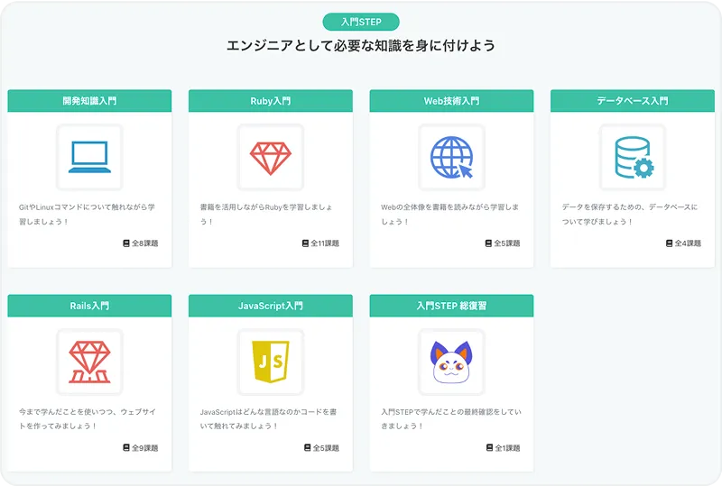 RUNTEQのカリキュラム