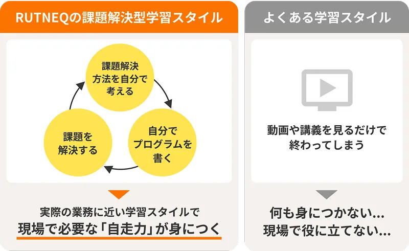 学習スタイル