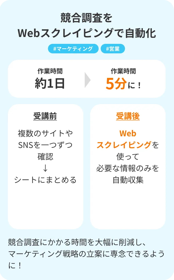 競合調査をWebスクレイピングで自動化