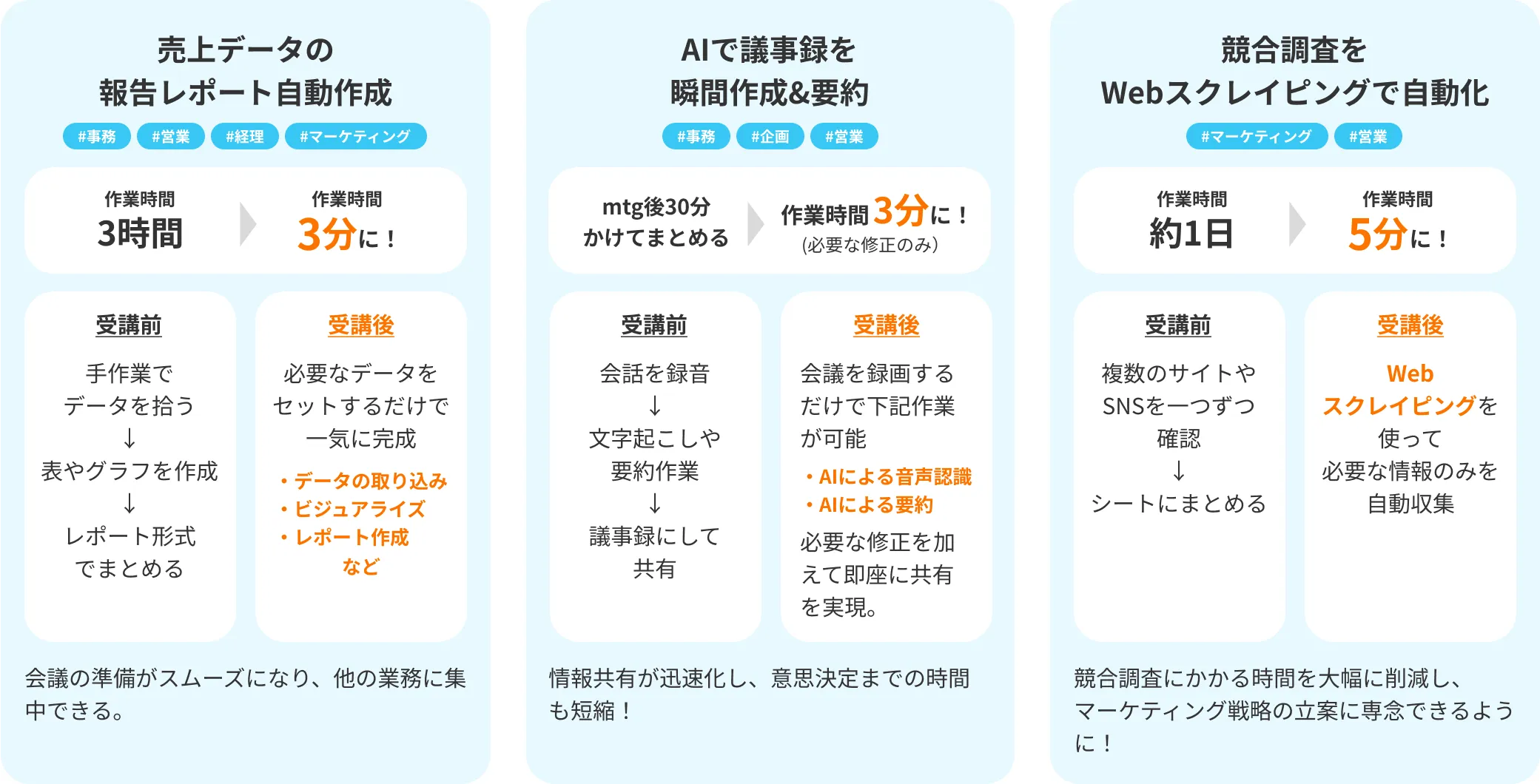 レポート自動作成、AIで議事録作成&要約、Webスクレイピングで自動化